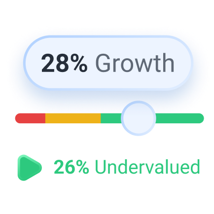 28% Growth and 26% Undervalued. A progress bar shows a high level of growth, and a green triangle indicates the stock is undervalued.